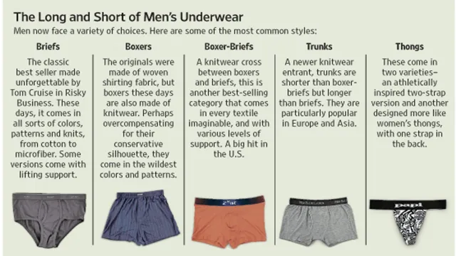 what kind of underwear do women wear in sports